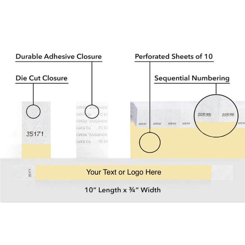 Diagram of a wristband packaging system with durable adhesive closure, die cut closure, perforated sheets, and sequential numbering.  Shown with a placement for your customization in tyvek 3/4" solid gold